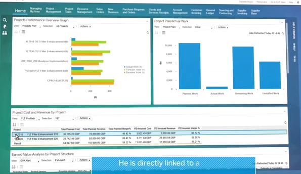 screenshot of SAP Business ByDesign